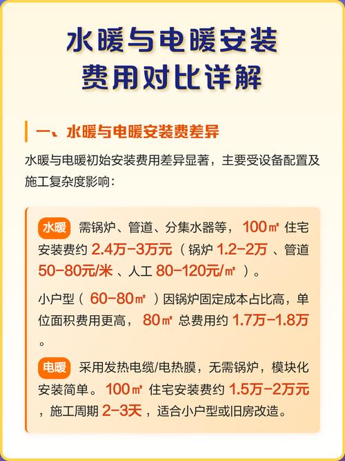 水暖与电暖安装费用对比详解